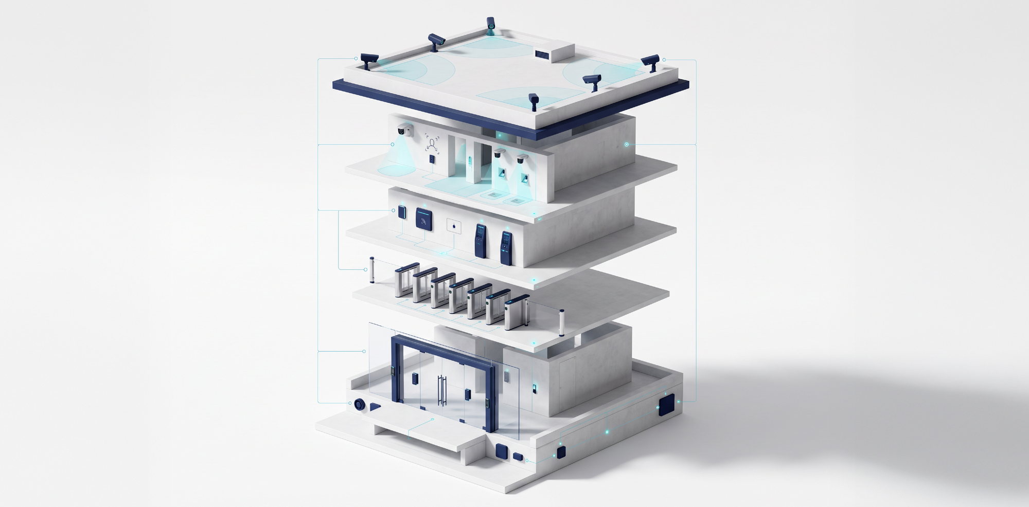 Access Control & Physical Security